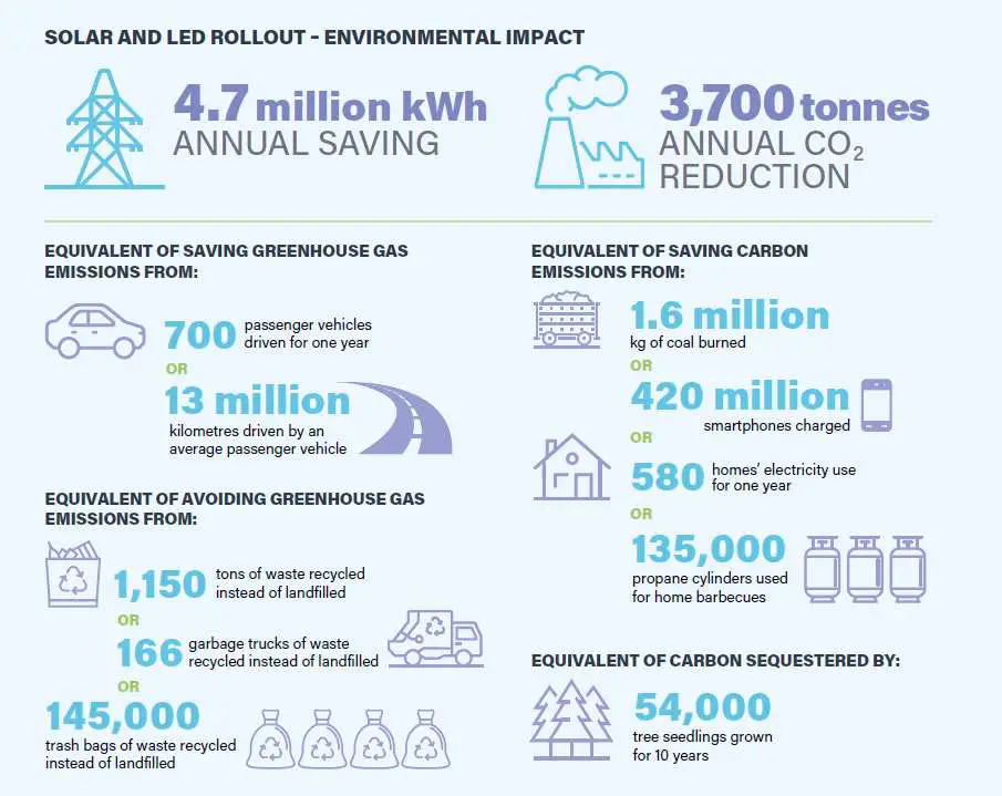 Embedding sustainability across RACFs - Inside Ageing