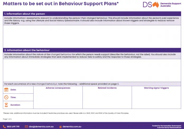 Behaviour support plan resources for aged care providers