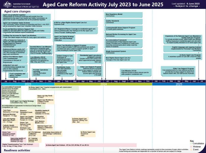 Roadmap reveals upcoming activities for aged care reform - Inside Ageing