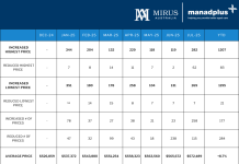 Mirus Australia, July 2025.
