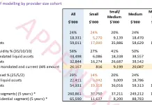 StewartBrown: Large providers, who carry the burden of sector growth, would be disproportionately affected, with mandated liquidity potentially reaching 77%.