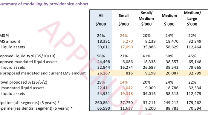 StewartBrown: Large providers, who carry the burden of sector growth, would be disproportionately affected, with mandated liquidity potentially reaching 77%.