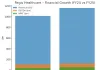 Regis Healthcare (ASX: REG), FY25.