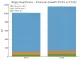 Regis Healthcare (ASX: REG), FY25.