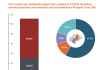 Community & Social Value (CSV)