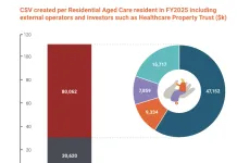 Community & Social Value (CSV)