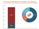 Community & Social Value (CSV)