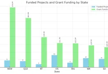 Round 3 of the Aged Care Capital Assistance Program - 2025.