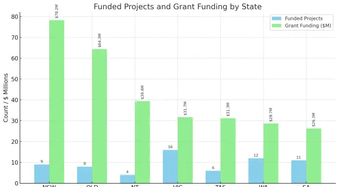 Round 3 of the Aged Care Capital Assistance Program - 2025.