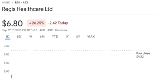 Regis Healthcare (ASX: REG). 22nd September, 2025. Source: Google Finance
