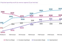 StewartBrown Discussion Paper - Residential Aged Care Pricing 1 October 2025.