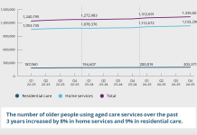Aged Care Quality and Safety Commission Sector Performance Report: Quarter 4 | April – June 2025