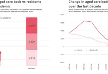 2025 Aged Care Service List.