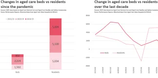 2025 Aged Care Service List.