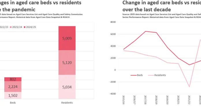 2025 Aged Care Service List.
